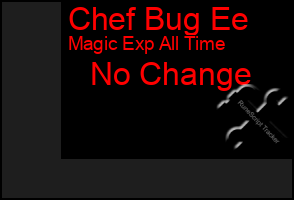 Total Graph of Chef Bug Ee