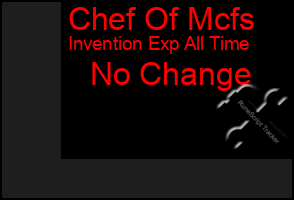 Total Graph of Chef Of Mcfs