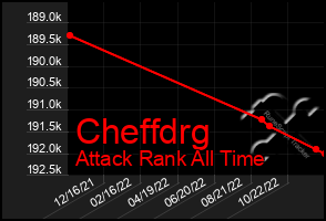 Total Graph of Cheffdrg