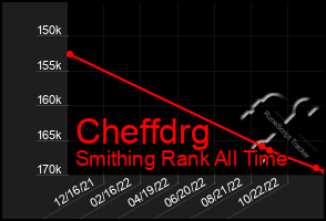 Total Graph of Cheffdrg