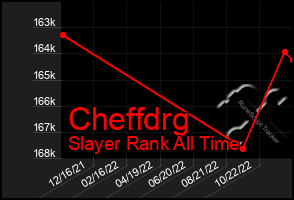 Total Graph of Cheffdrg