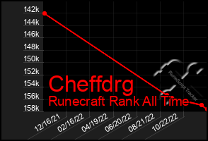 Total Graph of Cheffdrg