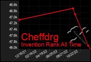 Total Graph of Cheffdrg