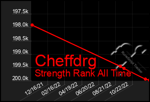 Total Graph of Cheffdrg