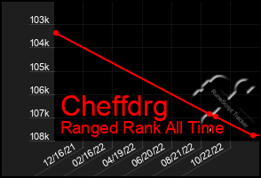 Total Graph of Cheffdrg