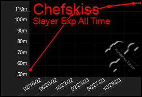 Total Graph of Chefskiss