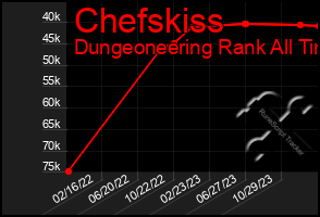 Total Graph of Chefskiss