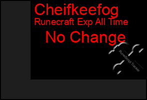 Total Graph of Cheifkeefog