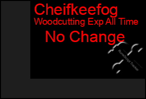 Total Graph of Cheifkeefog