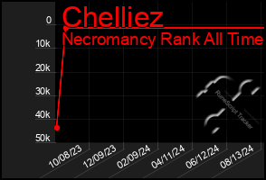 Total Graph of Chelliez