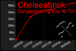 Total Graph of Chelseabrick