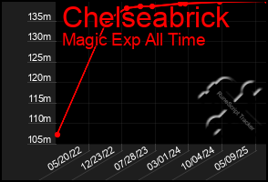 Total Graph of Chelseabrick