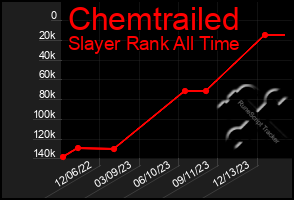 Total Graph of Chemtrailed