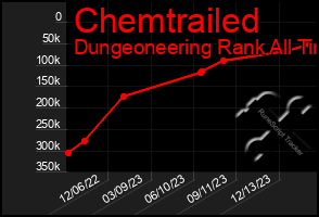 Total Graph of Chemtrailed