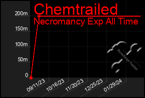 Total Graph of Chemtrailed