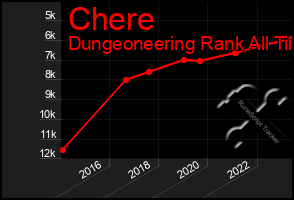 Total Graph of Chere