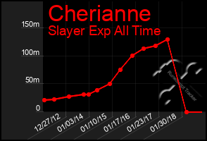 Total Graph of Cherianne