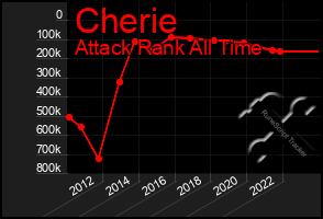 Total Graph of Cherie