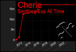 Total Graph of Cherie