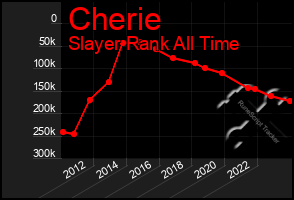 Total Graph of Cherie