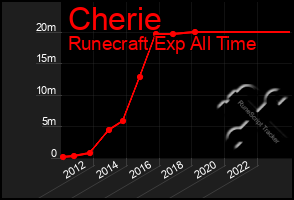 Total Graph of Cherie