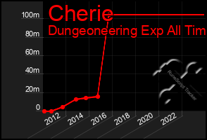 Total Graph of Cherie