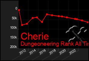 Total Graph of Cherie