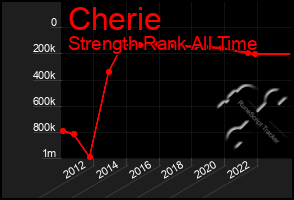 Total Graph of Cherie