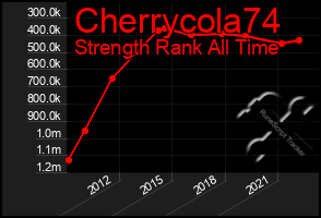 Total Graph of Cherrycola74