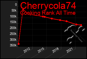 Total Graph of Cherrycola74