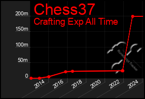Total Graph of Chess37