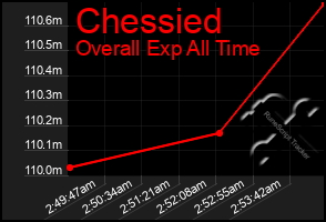 Total Graph of Chessied