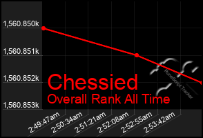 Total Graph of Chessied