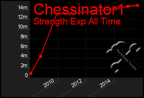 Total Graph of Chessinator1