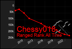 Total Graph of Chessy018