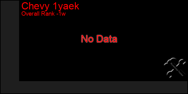 1 Week Graph of Chevy 1yaek