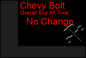 Total Graph of Chevy Bolt