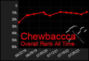 Total Graph of Chewbaccca