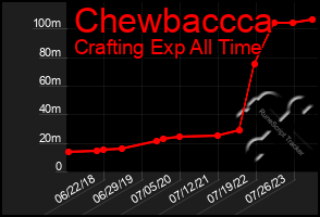 Total Graph of Chewbaccca