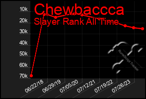 Total Graph of Chewbaccca