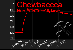 Total Graph of Chewbaccca