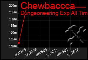 Total Graph of Chewbaccca