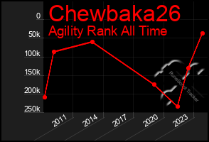 Total Graph of Chewbaka26