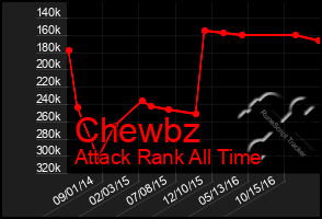 Total Graph of Chewbz