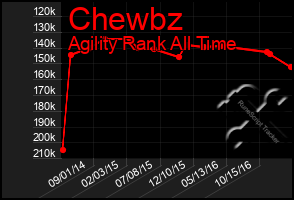 Total Graph of Chewbz