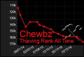 Total Graph of Chewbz