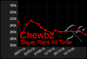 Total Graph of Chewbz