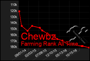 Total Graph of Chewbz