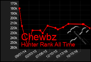 Total Graph of Chewbz