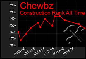 Total Graph of Chewbz